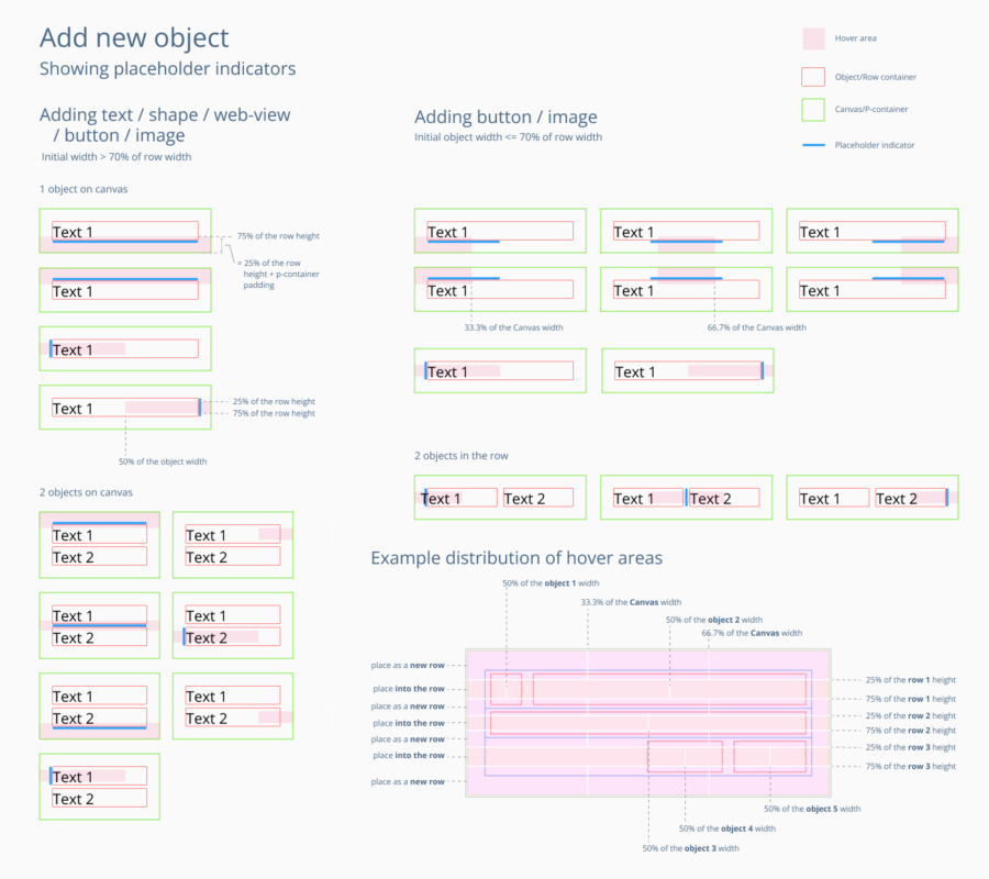 AddObject_interactions